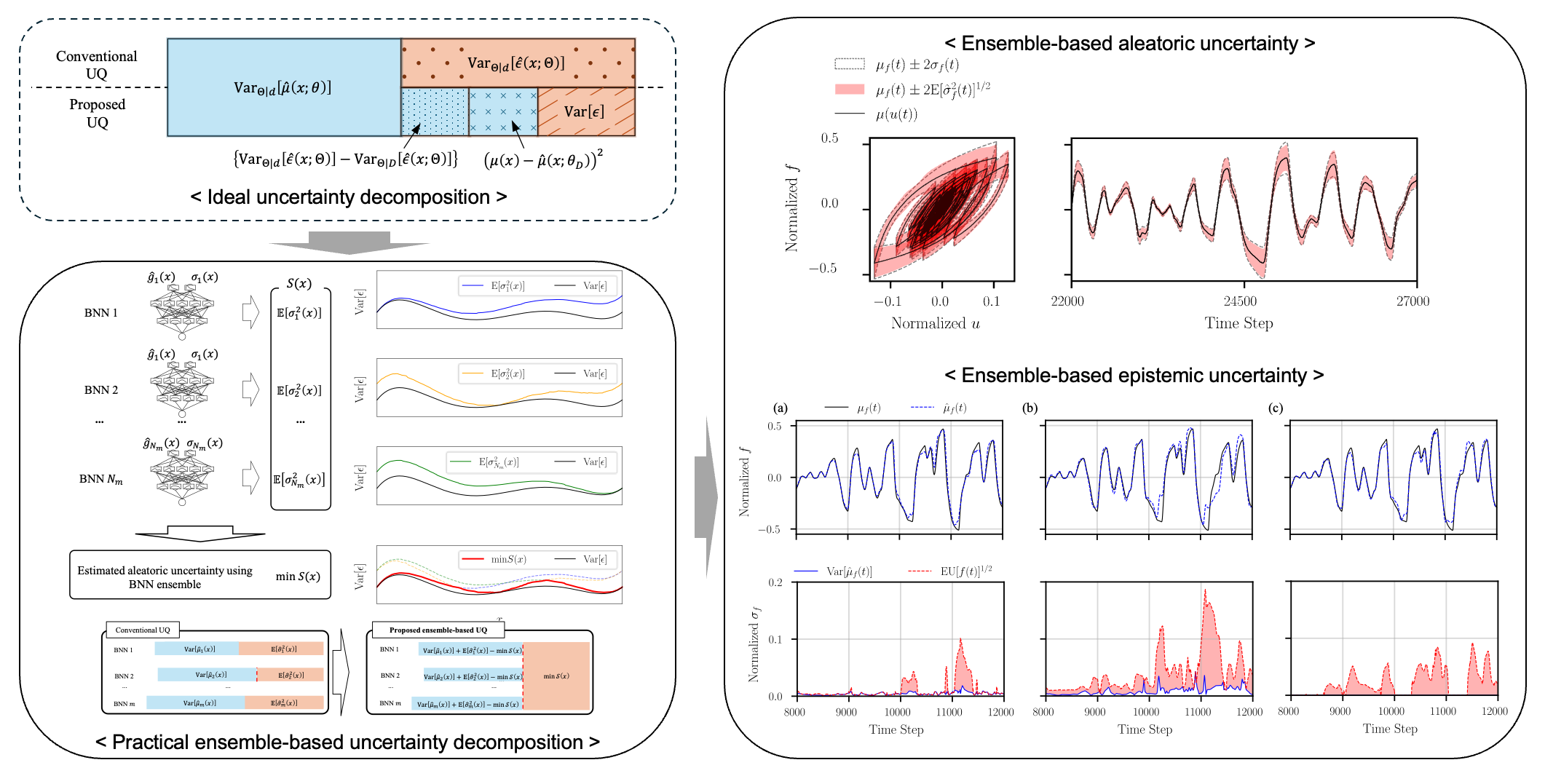 [New Paper] Ensemble-based Uncertainty Quantification and Decomposition of Probabilistic Surrogate Models Using Bayesian Neural Networks